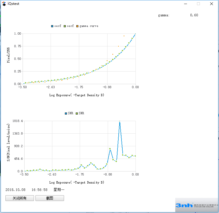 OECF曲線和S/N曲線