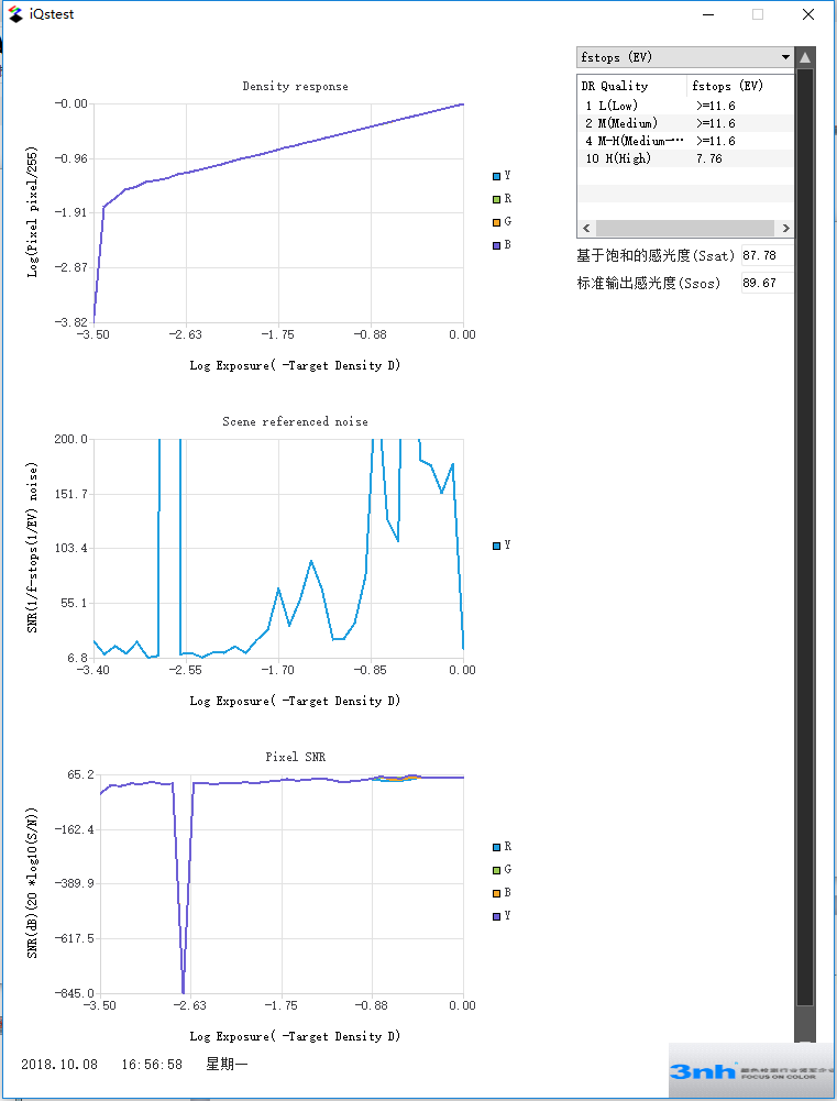 log(pixel/255)、f-stop SNR、SNR