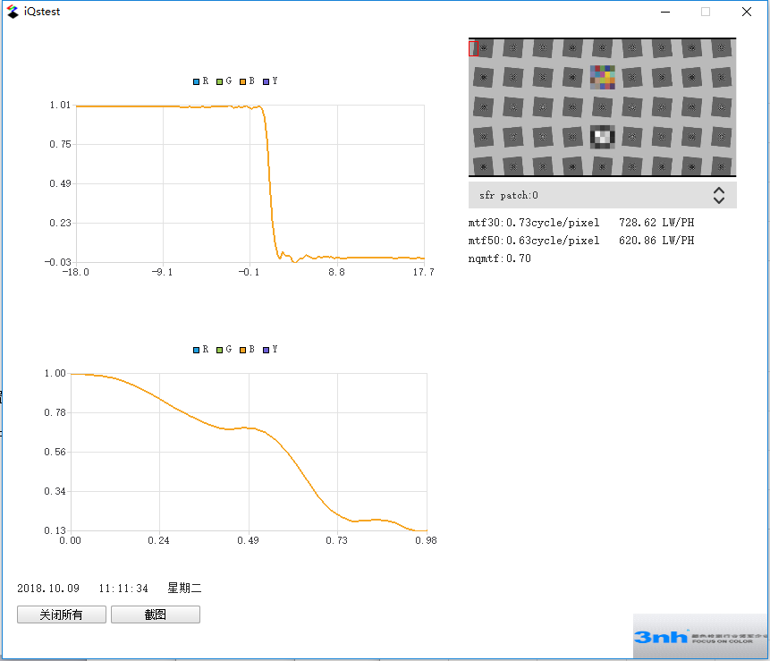 SFR分辨率